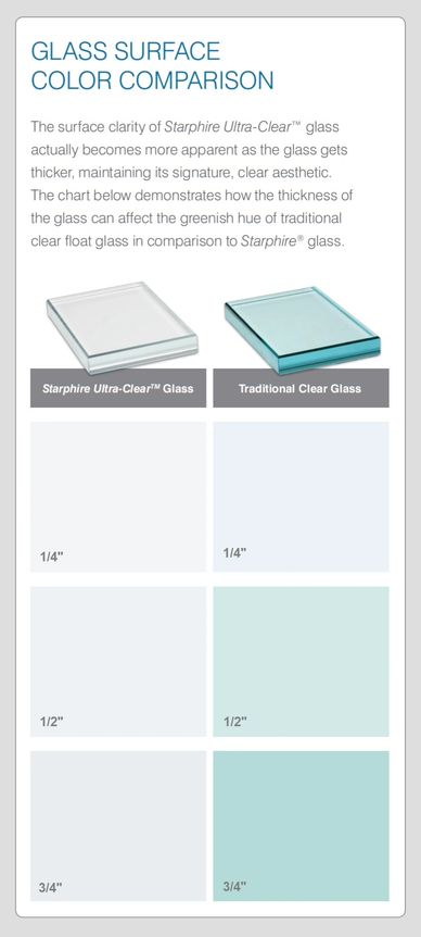 The difference between ultra clear glass and clear glass