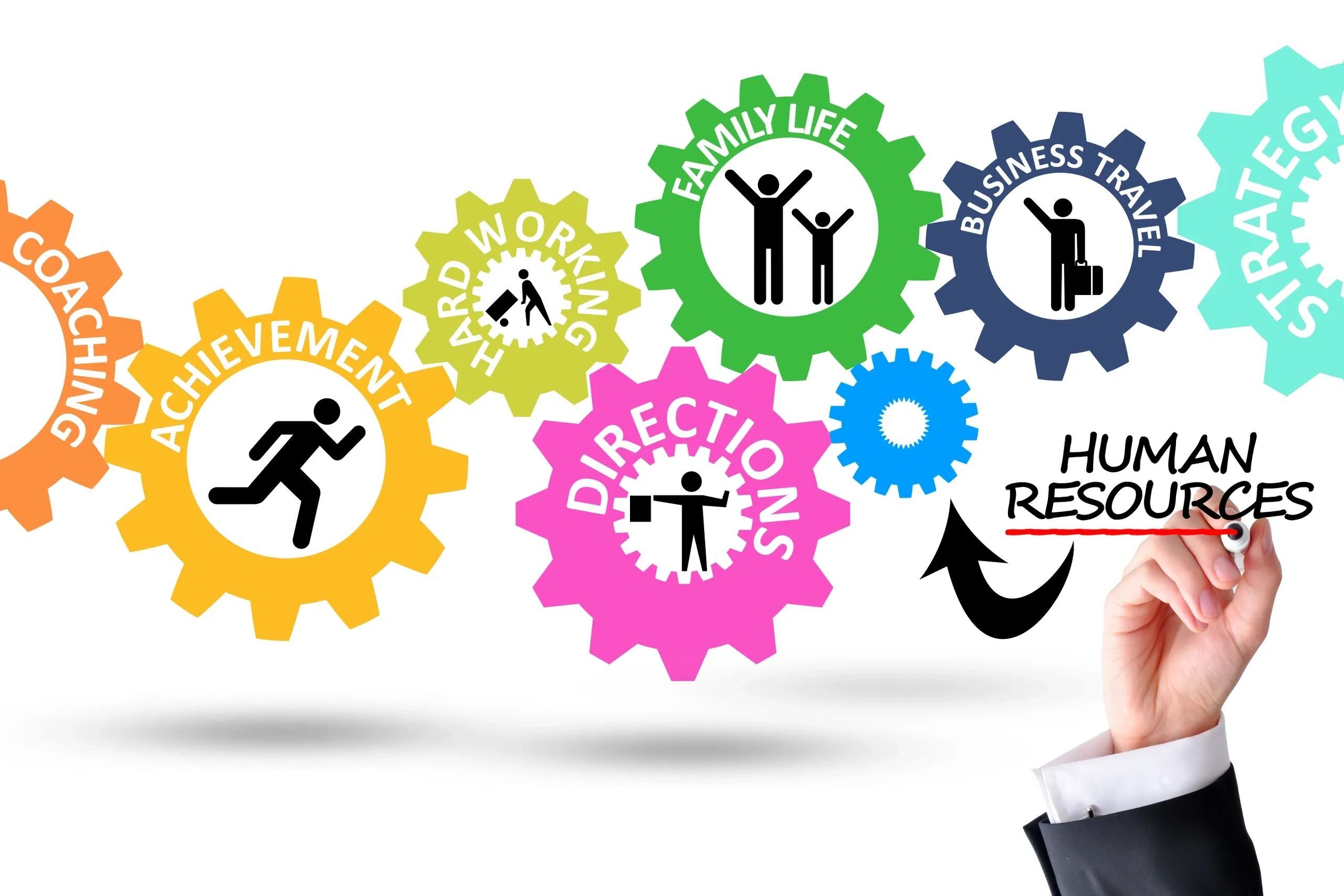 Colorful gears represent key aspects of human resources and business success.