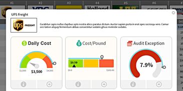 Carrier rate dashboard displaying daily cost, claims rate, cost per pound, and audit exceptions.