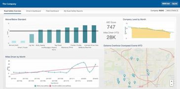 Road safety dashboard showing driver performance, ABC scores, miles driven, and overspeed events.