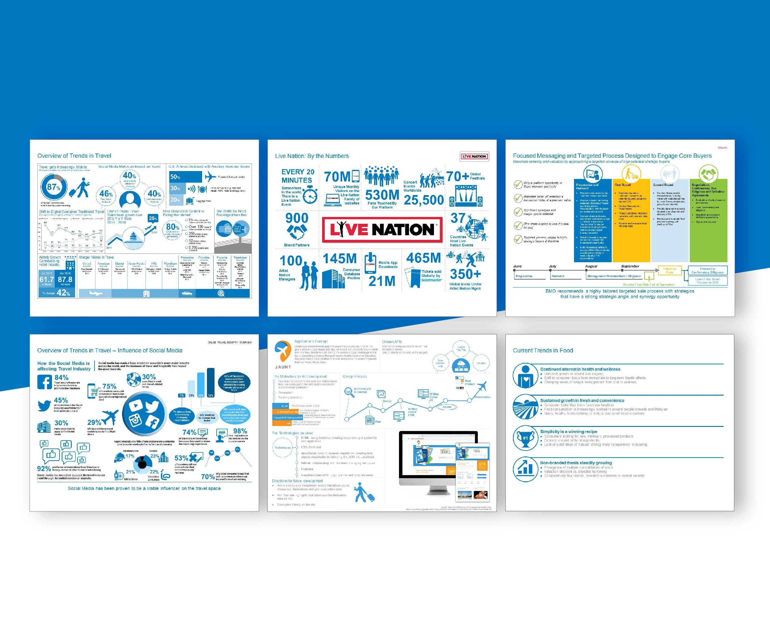 Collage of infographics on travel, social media, events, sales targeting, and food trends.