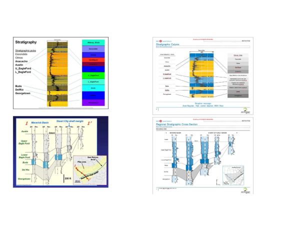 Four diagrams showing geological stratigraphy and cross sections with color-coded layers.