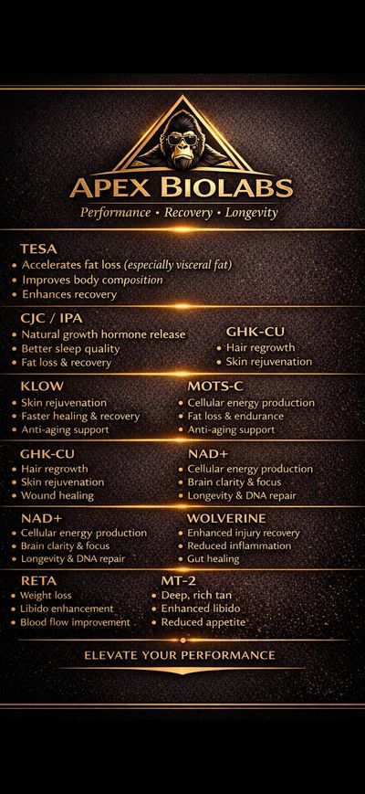 recommended dosage for ghk cu Platinum Biolabs