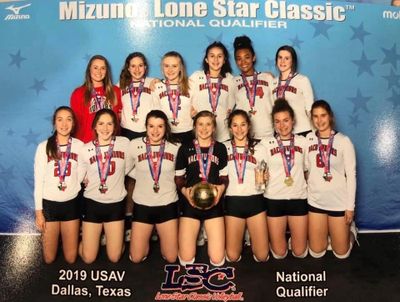 Tryout Details Waco Athletic Center