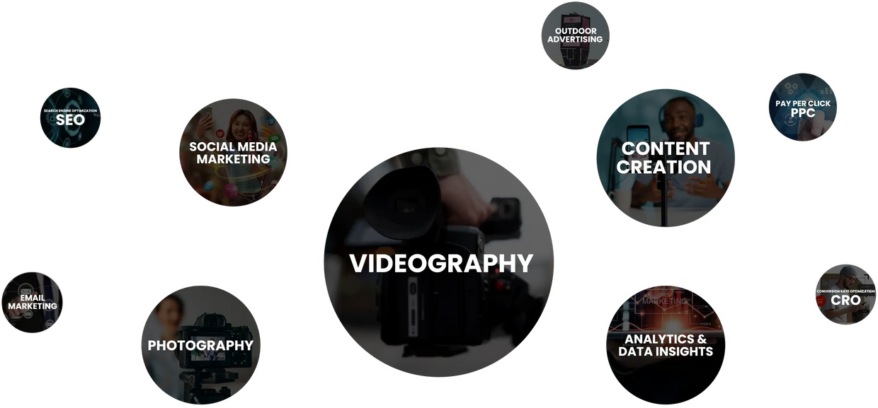 digital marketing services in dubai