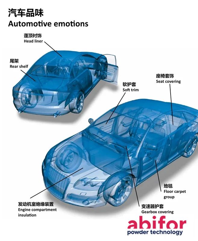 Automotive Interiors