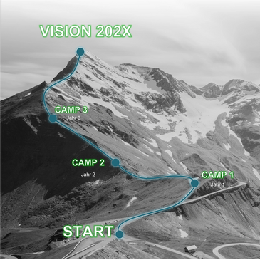 Durch erfolgreiche Strategientwicklung eine Vision und Mission sowie Ziele erarbeiten