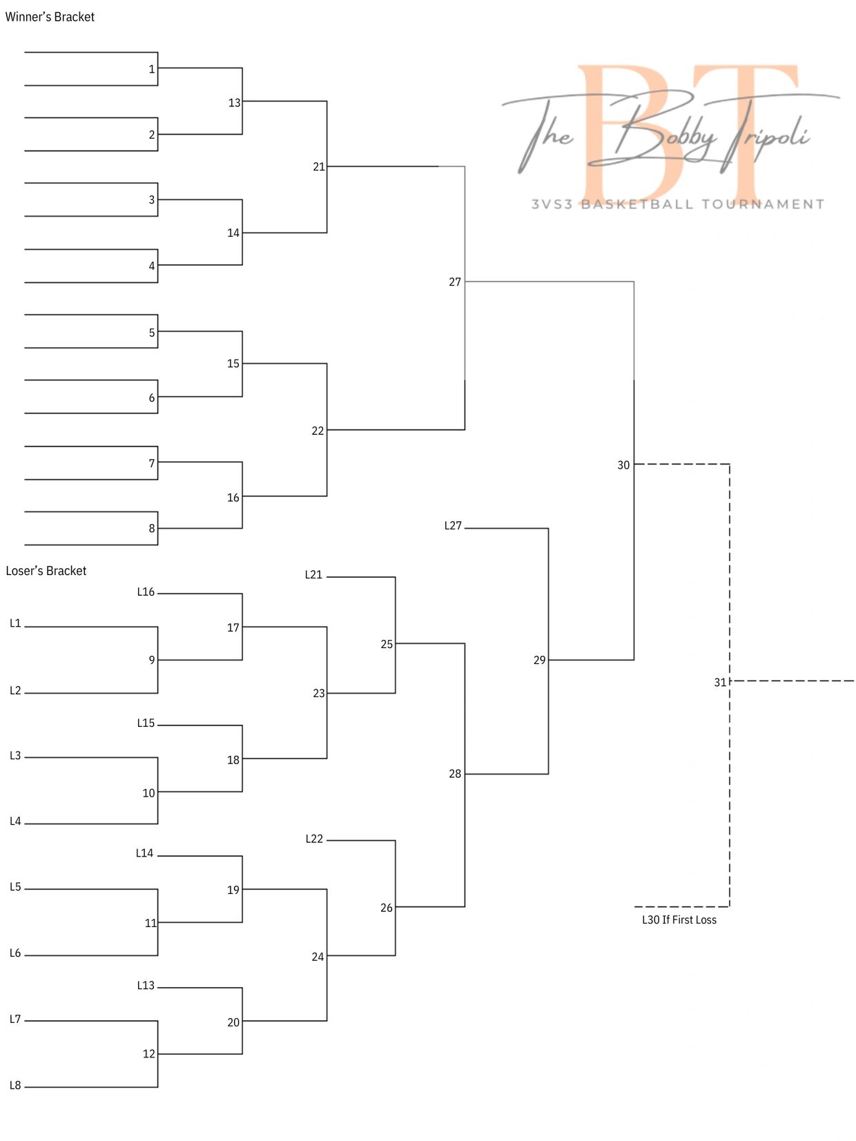 Bracket is Set. 32 Teams will play and 1 will reign as champion. 