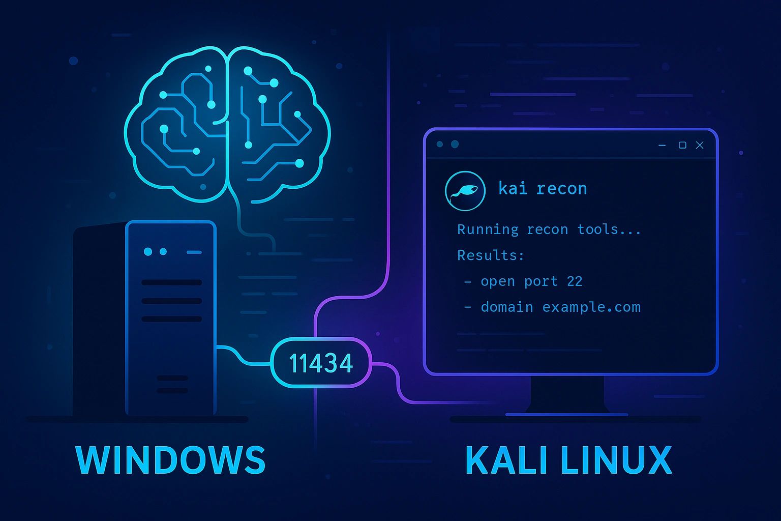 KAI: Building an AI‑Driven Pen-test Lab (Part 1)