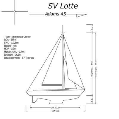 Technical drawing of SV Lotte sailboat with dimensions and specifications.