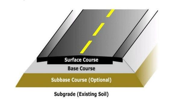           Customized Pavement Designs