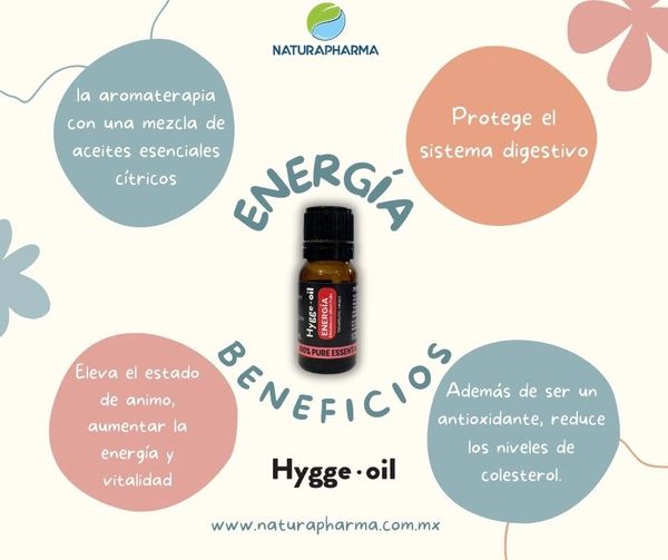 Beneficios del Aceite Esencial Energía