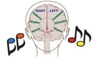 Mnemonics Learning