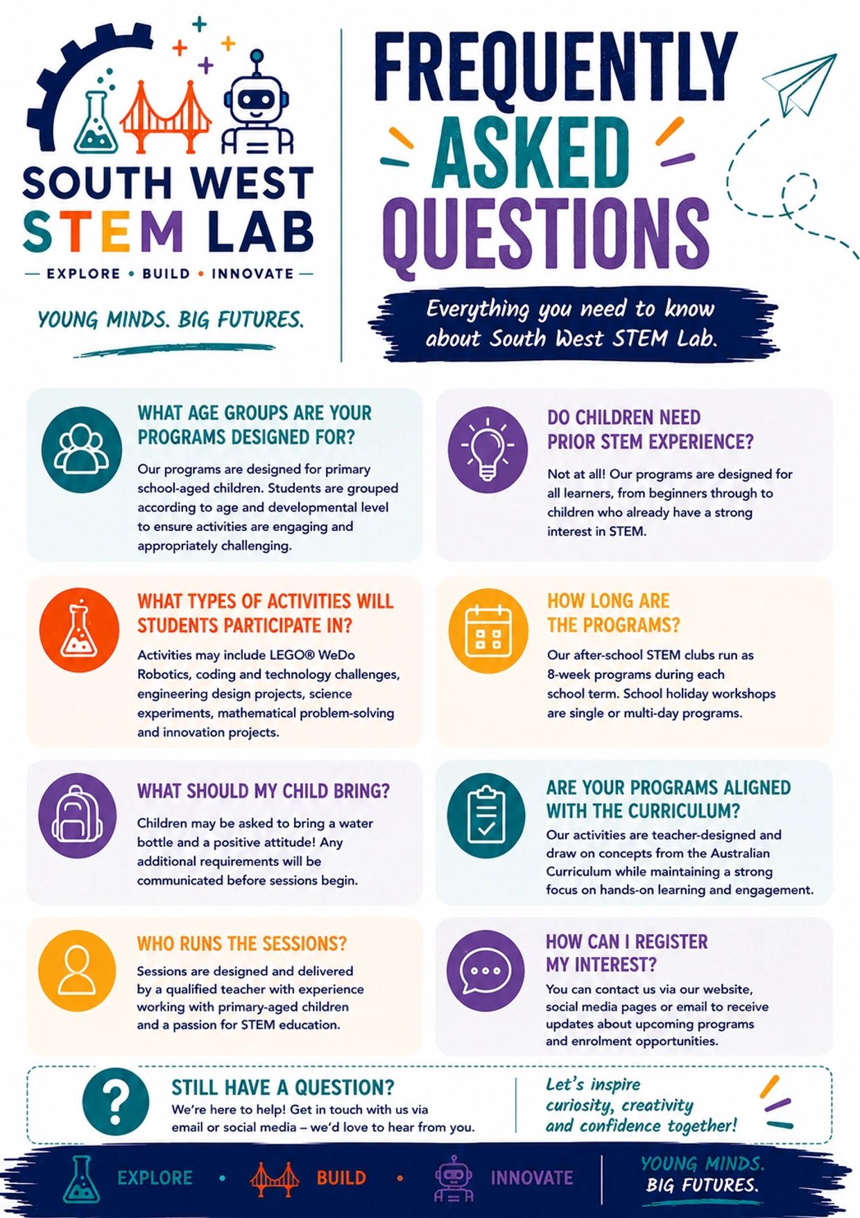 South West STEM Lab FAQ about programs for primary school children.