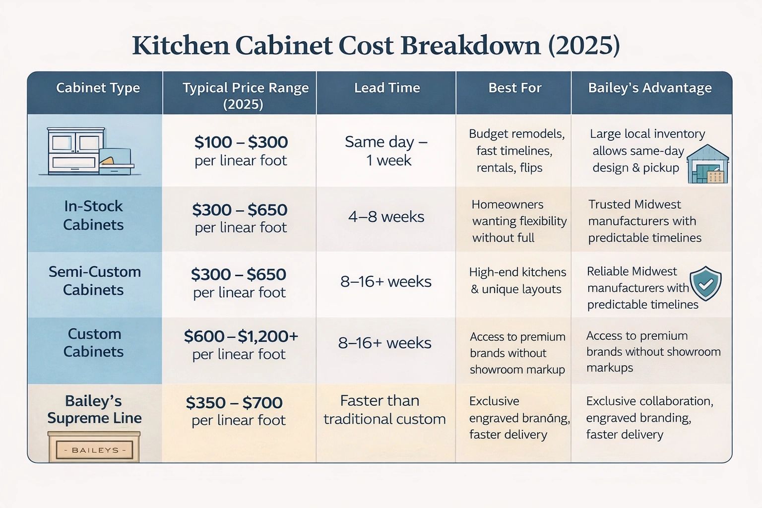 Your complete guide to kitchen cabinets cost in 2026