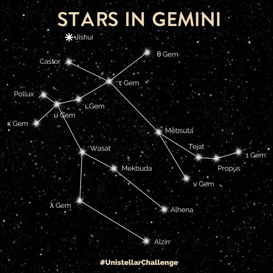 How Well Do You Know Your Planets in the Gemini Constellation?, image size:1080x1080
