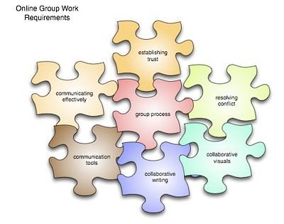 linkedin groups strategy