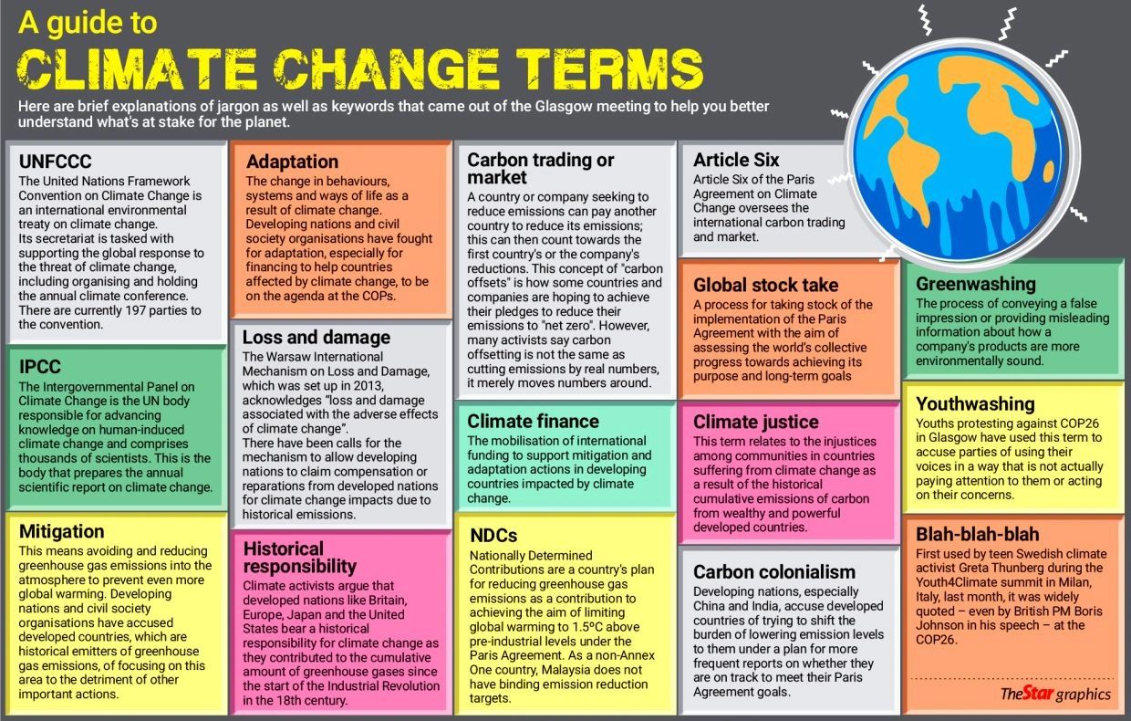 Climate change jargon explained. Image obtained from the internet.