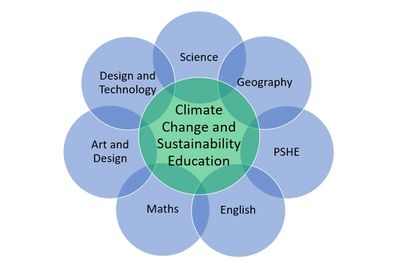 Climate Change and Education.