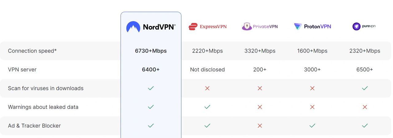 feature comparison 