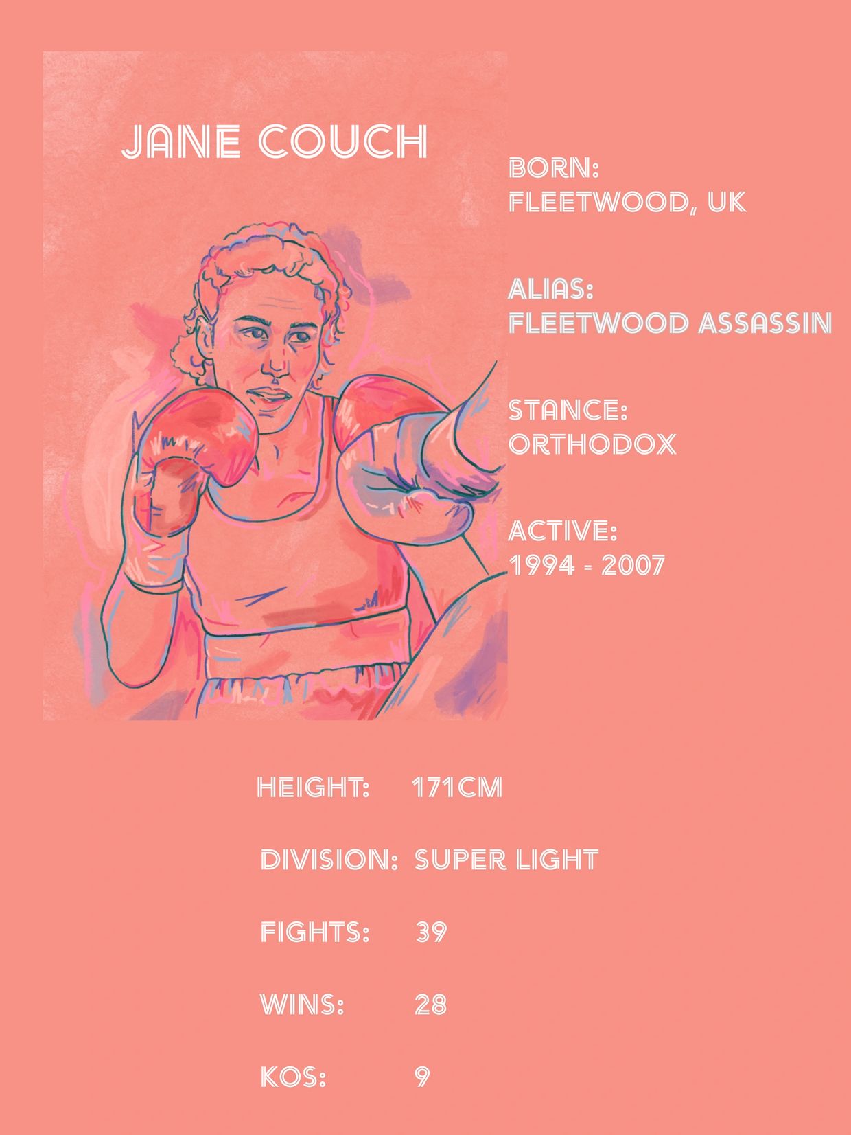 Top Trumps style card for Jane Couch.