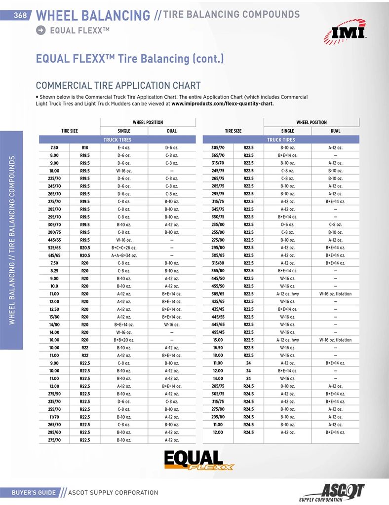 Equal Balancing Beads Chart