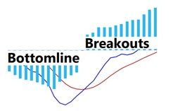 Bottomline Breakouts