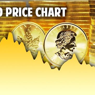 gold spot price