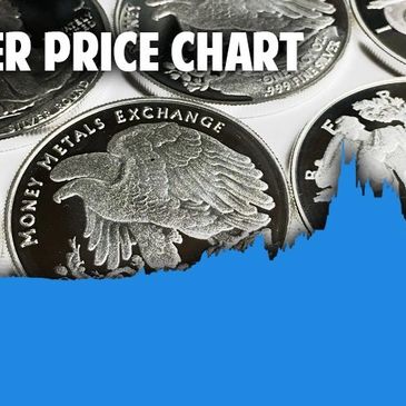 silver spot price