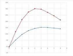 AeroSouth's FS rudder (red) compared to the class legal rudder (blue) shows up to 50% improvement.