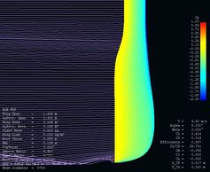 Advanced flow prediction methods (CFD) are used at AeroSouth to optimize performance.