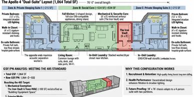 Floor plan of Apollo 4 dual-suite layout with detailed room labels and features.
