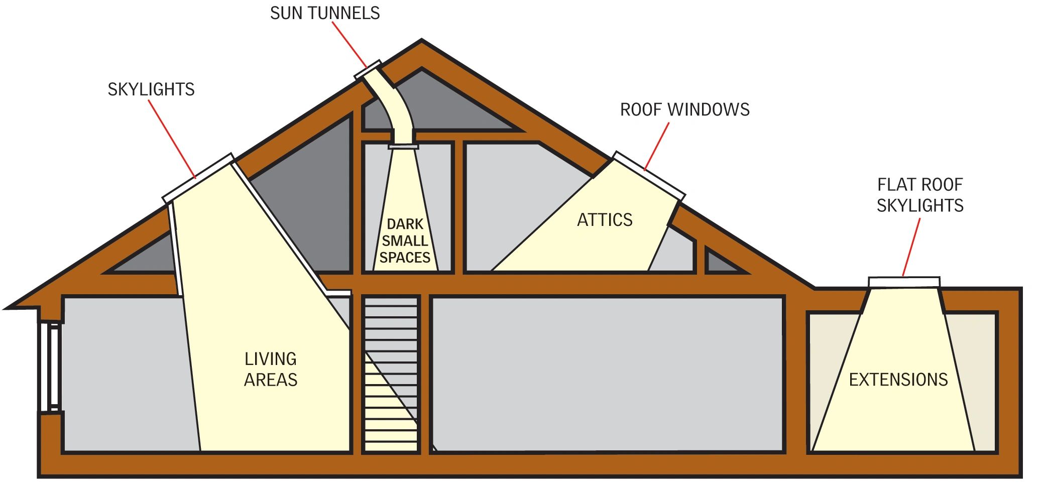 Shed Some Light on Your Home with a Sun Tunnel