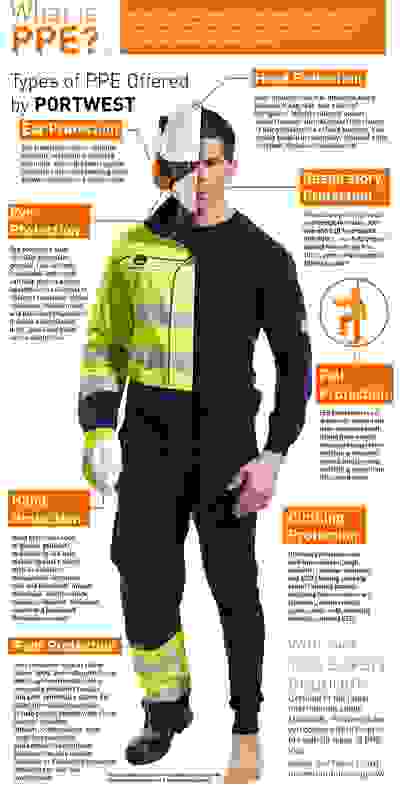 Ipswich Trade Centre - Ppe, Personal Protective Equipment | Ipswich ...