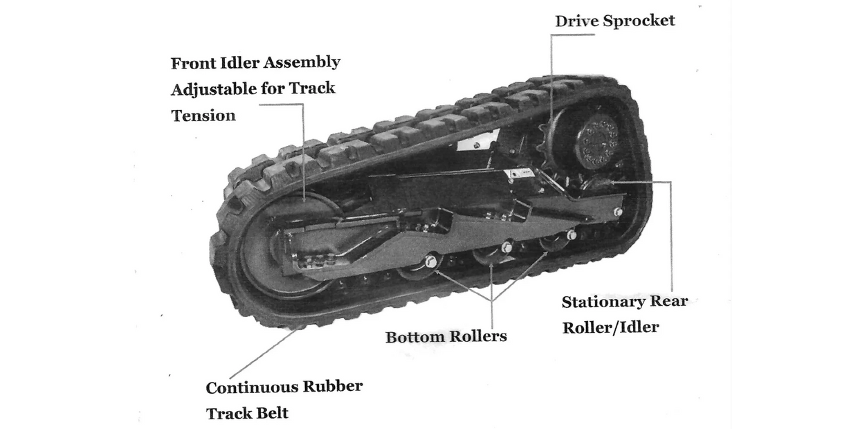 Undercarriage Parts with explanation