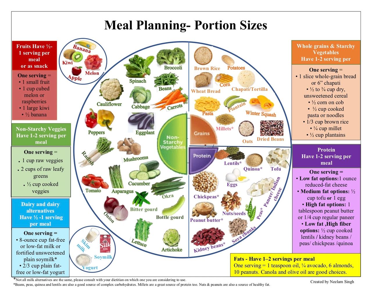 Portion size | Free Interactive Worksheets | 703569, image size:1280x989