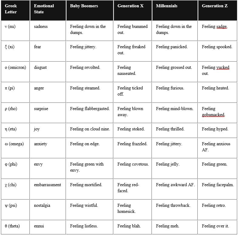 human machine interface greek date day emotion decoder