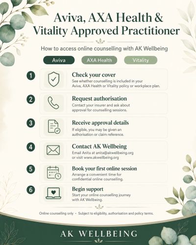 Aviva, AXA Health and Vitality approved practitioner infographic showing six steps to access online 