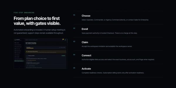 War Room onboarding flow from plan choice through first activation.