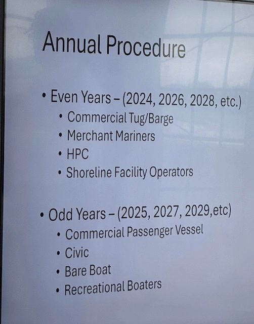 Chicago harbor safety committee sector election schedule