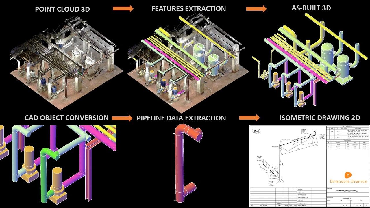 Rilievo laser scanner di impianto industriale e generazione as-built 3D con tavola isometrica 2D