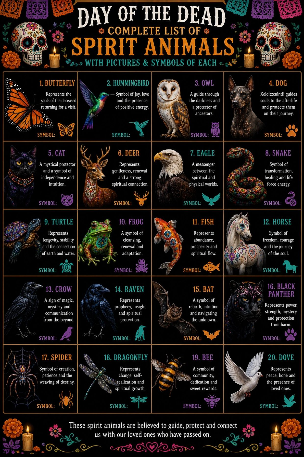 Day of the dead spirit animal chart