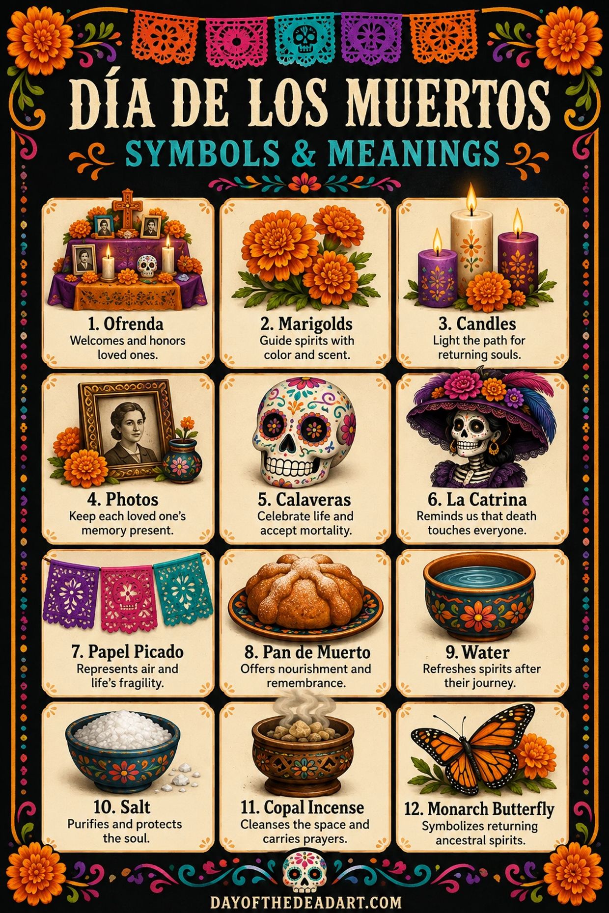 Día de los Muertos symbols and their meanings.