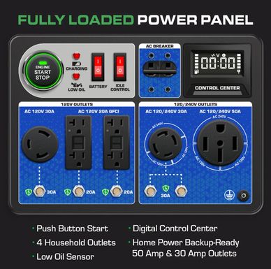 Fully loaded power panel with start button, outlets, and control center.