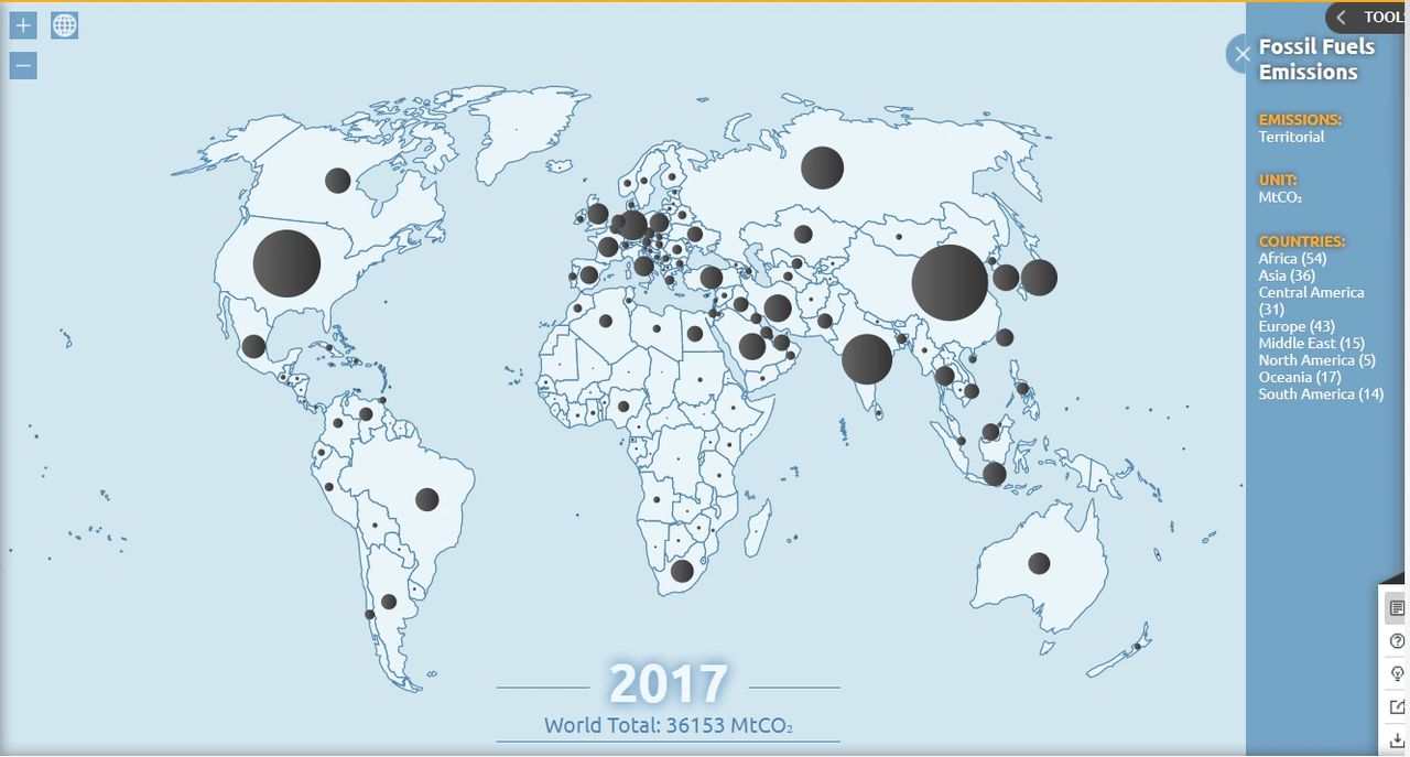 2017 world's total CO2 emissions