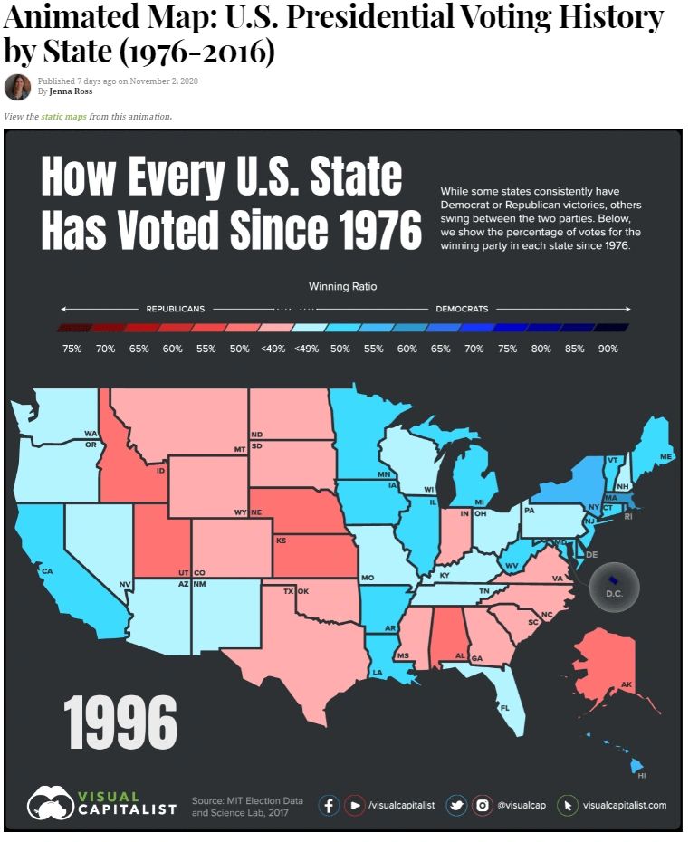 US Elections - Exemplary Data Visualisations by Visual Capitalist