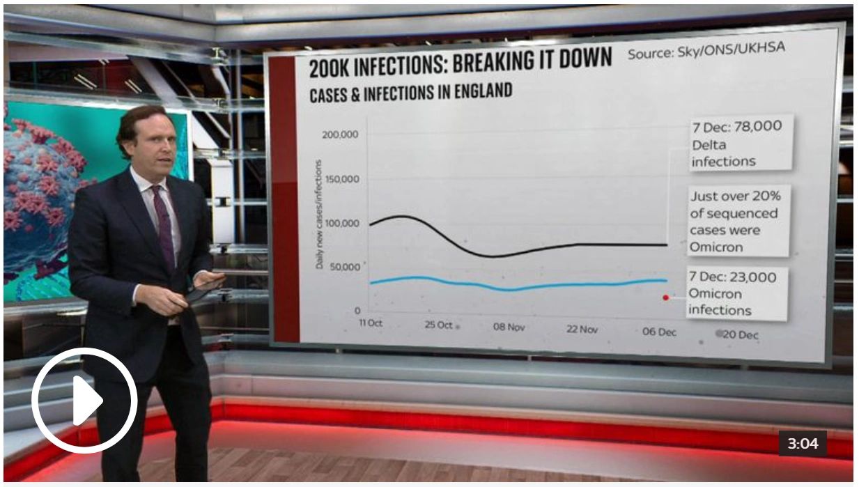 Sky's Ed Conway explains why health secretary's 200,000 Omicron cases claim was a back-of-envelope sum rather than a definitive number.