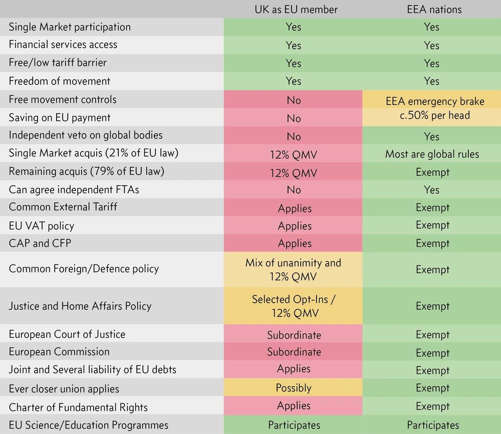 Table credit: P. Mainwood, published on Quora.