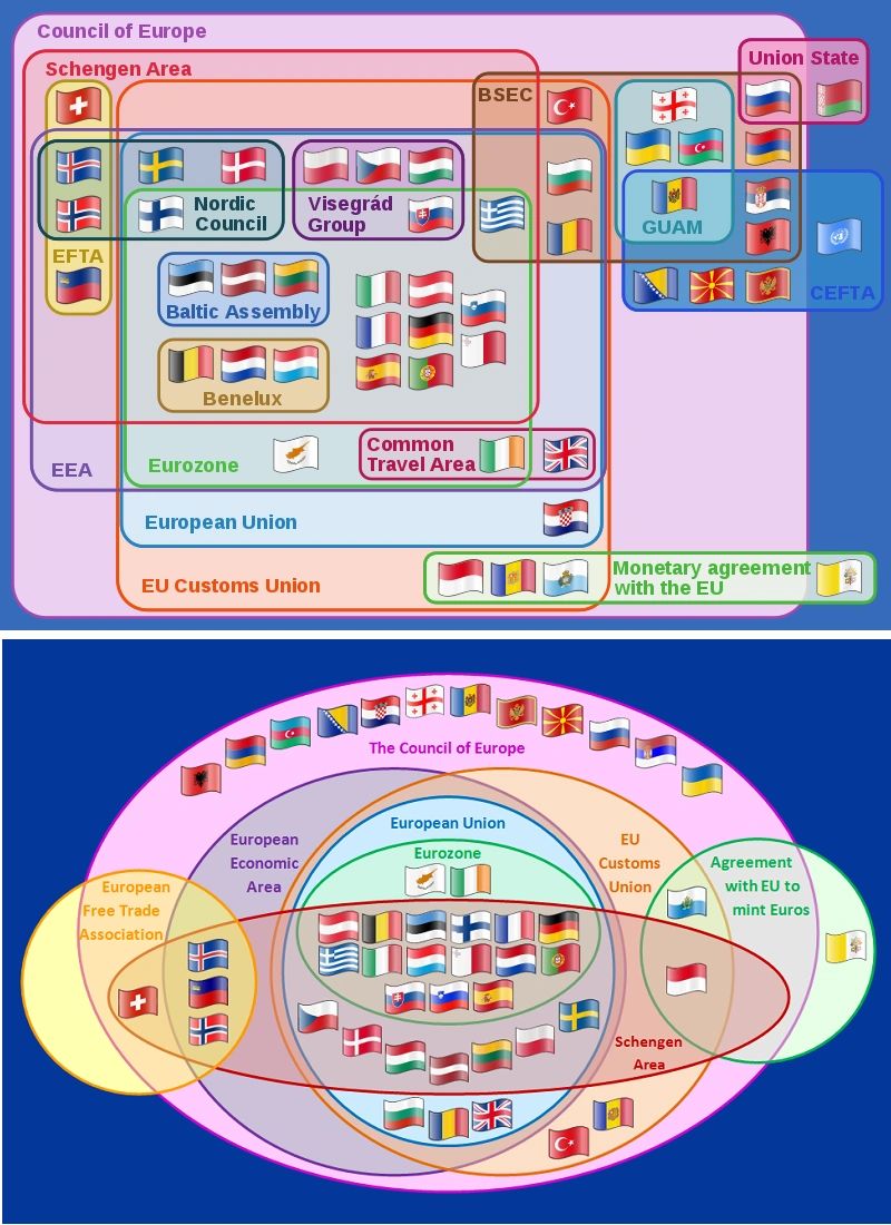 EULER diagram European Union, council of Europe and other bodies