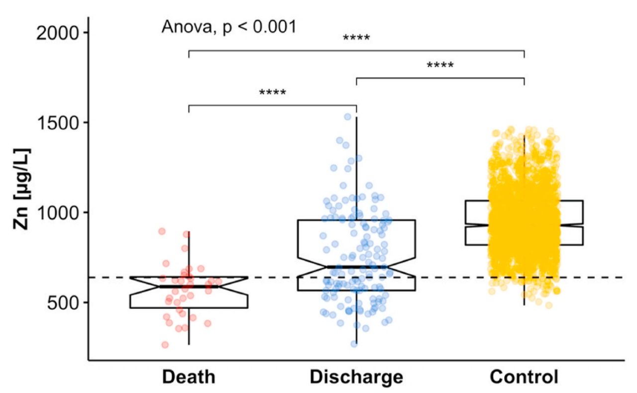 Zinc helps with Sars-Cov-2 suffering patients